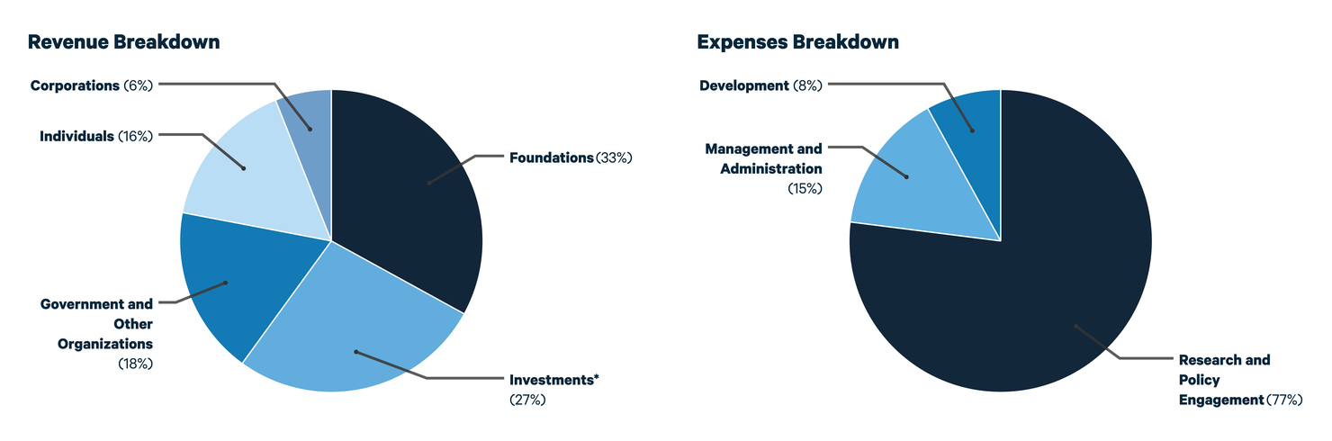 2022 Annual Report Financials v2.png