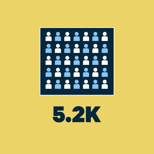 AR 2025 By the Numbers - Events