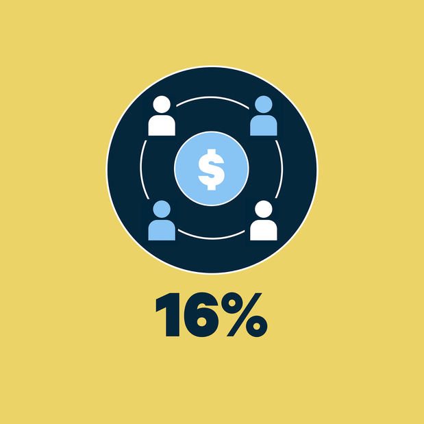 AR 2025 By the Numbers - New Gifts