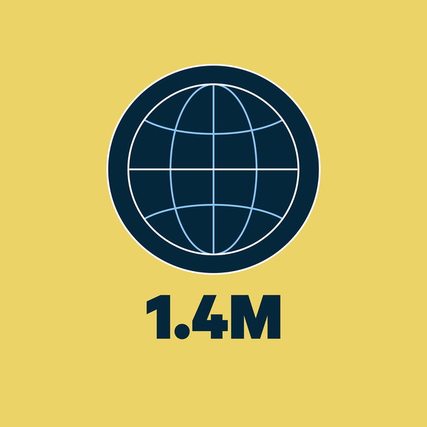 AR 2025 By the Numbers - Pageviews