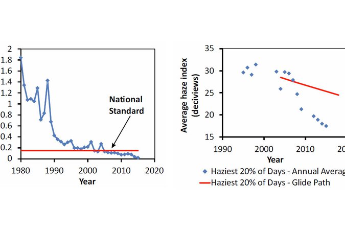 Air-Pollution-Success-Stories-in-the-US.jpg