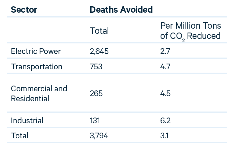 Wide observation to renewable energy sources.