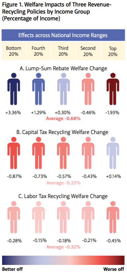 CarbonTaxUSImpacts%20Figure%201.png