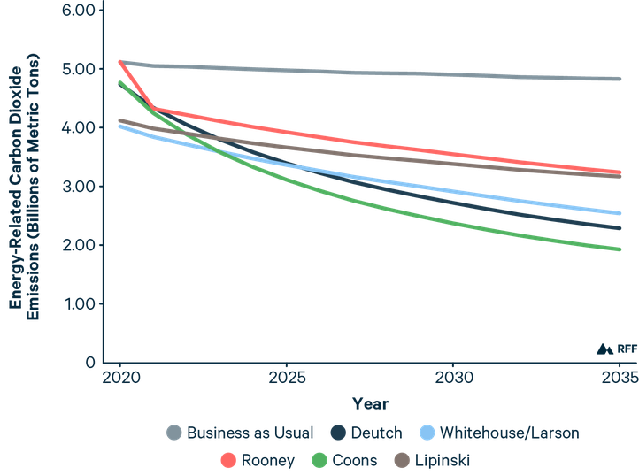 Carbon Tax Figures-02