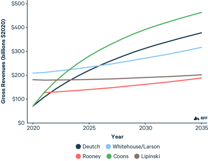 Carbon Tax Figures-03
