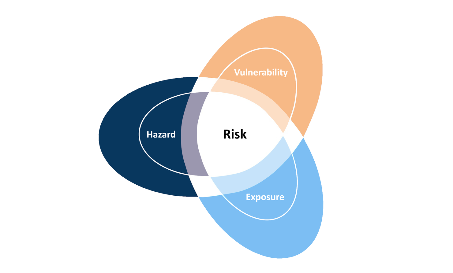 Extreme Heat explainer - Figure 2 image_resized