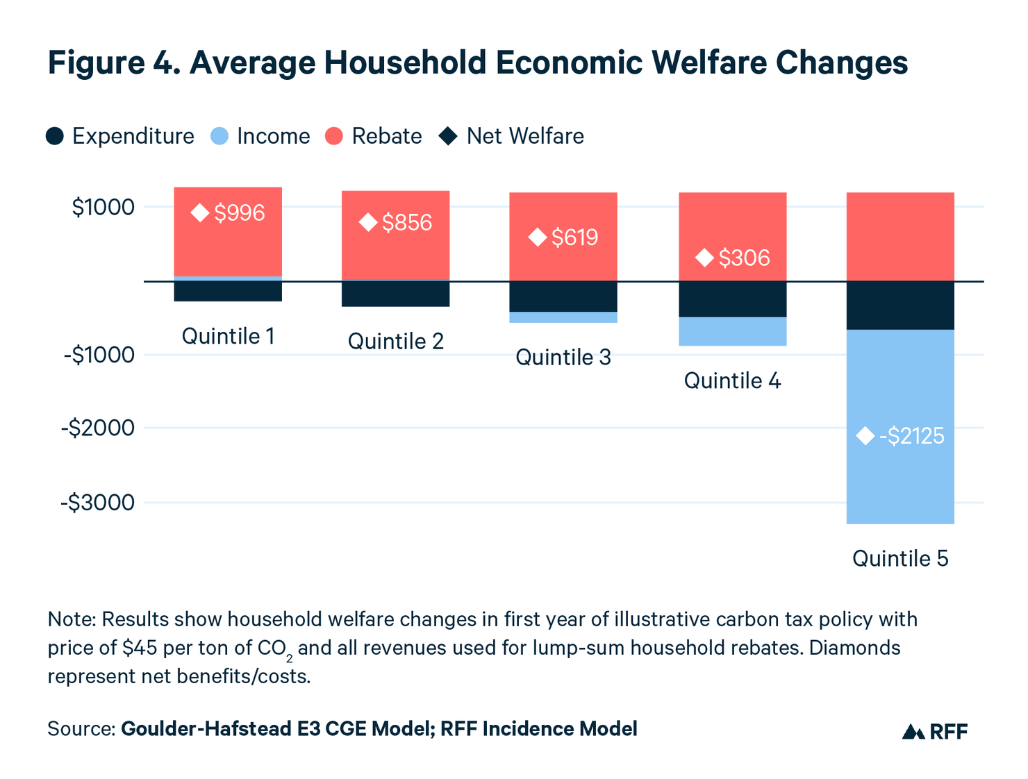 carbon-pricing-104-economic-effects-across-income-groups