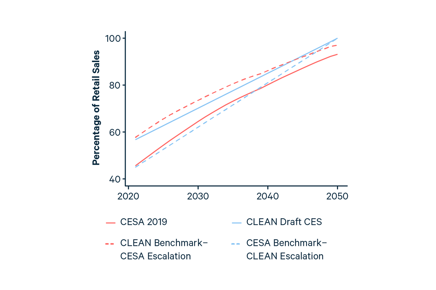 Carbon Pricing 104 Economic Effects across Groups