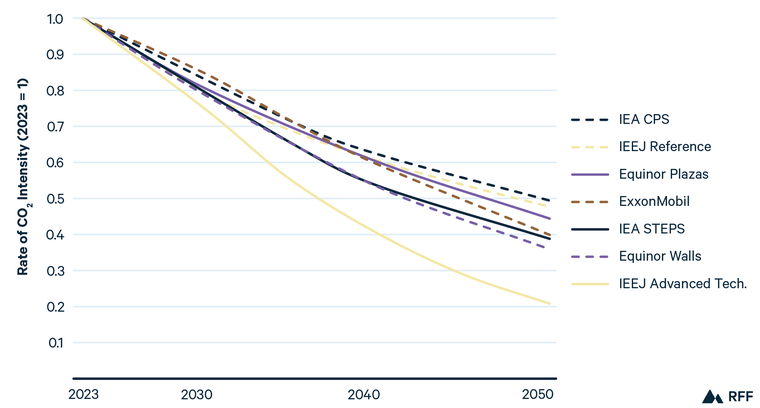 Global Energy Outlook 2026: How the World Lost the Goal of 1.5°C