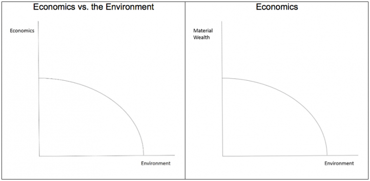 Figure-1.-Economics-versus-the-Environment-Contrasted-with-Economics-of-the-Environment.png