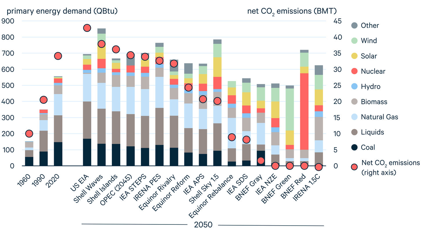 Global Energy Mix 2024 - Debora Rozanne