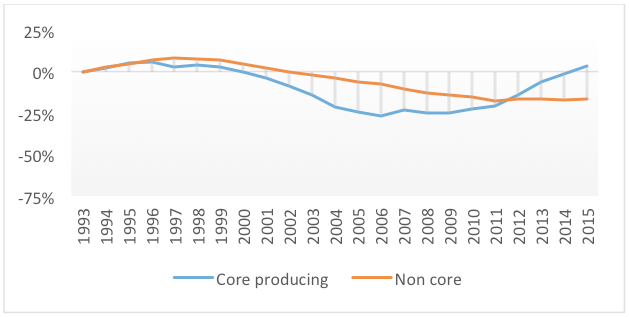 Figure%202.%20Change%20in%20High%20School%20Student%20Enrollment%20in%20North%20Dakota%2C%20Based%20on%20School%20Districts.png