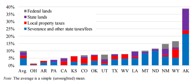 Figure%202.%20Sources%20of%20Government%20Revenues%20as%20a%20Share%20of%20Oil%20and%20Gas%20Production%20Value%20in%20FY%202013.png