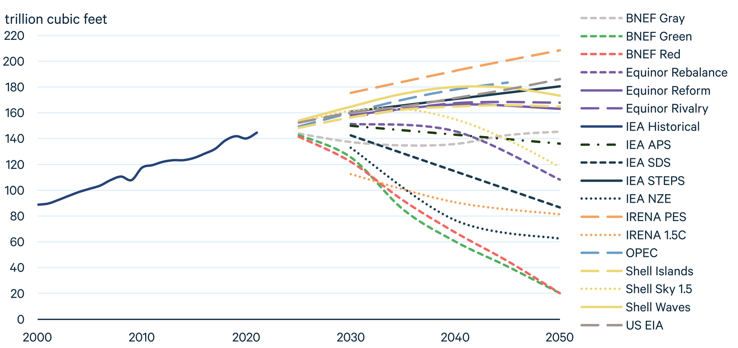 Global Energy Outlook 2022 Turning Points and Tension in the Energy