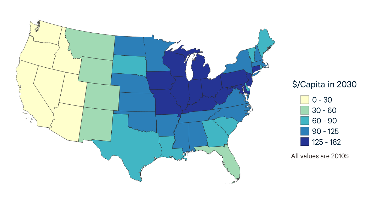 A multicolored map of the continental United States shows the dollar value of health benefits, with the Midwest deriving the most benefits and the western United States deriving the least benefits