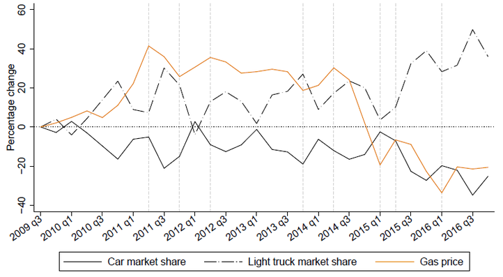 Figure 1. New Vehicle Registrations by Fleet Buyers (2009–2016).png