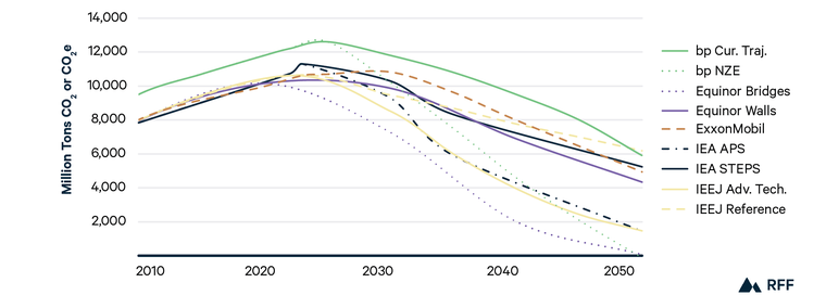 Global Energy Outlook 2025: Headwinds and Tailwinds in the Energy ...