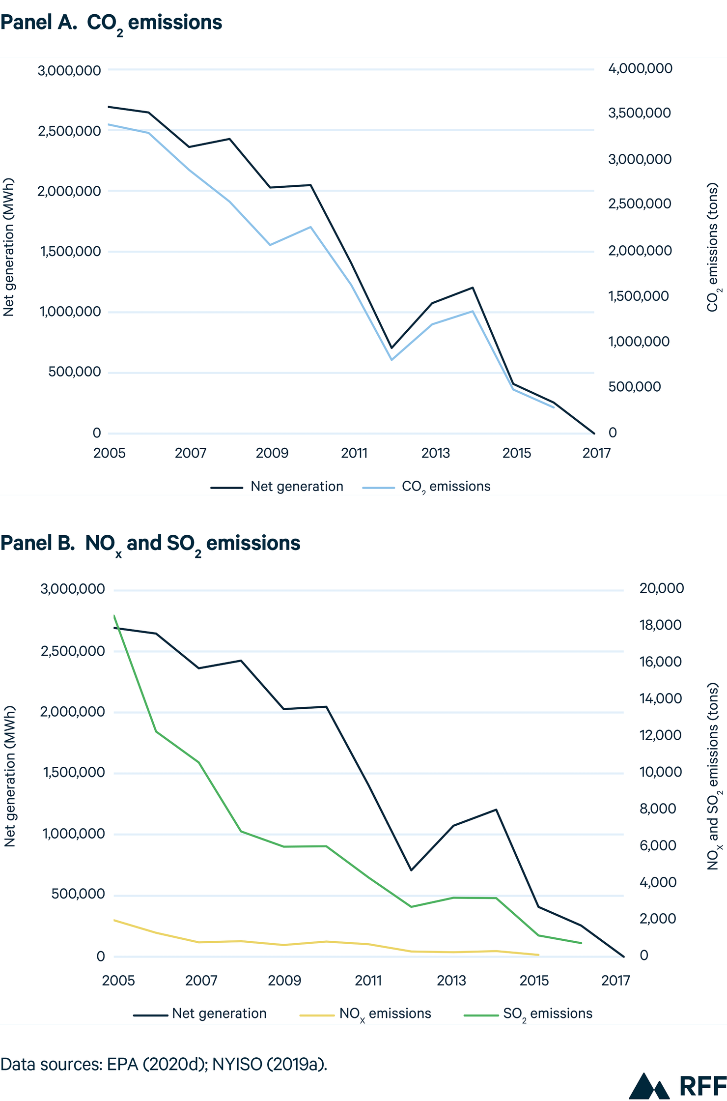 NRG Power Plant in Dunkirk, New York, recommended as new data