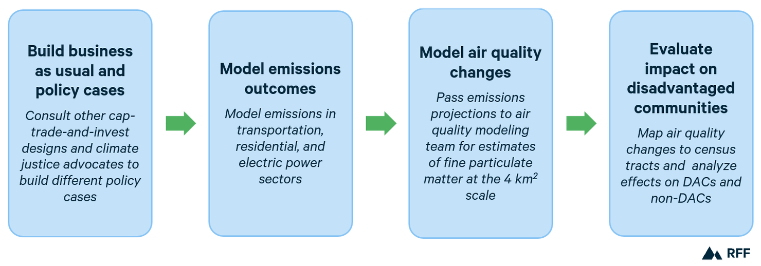 Figure 1 (Web)