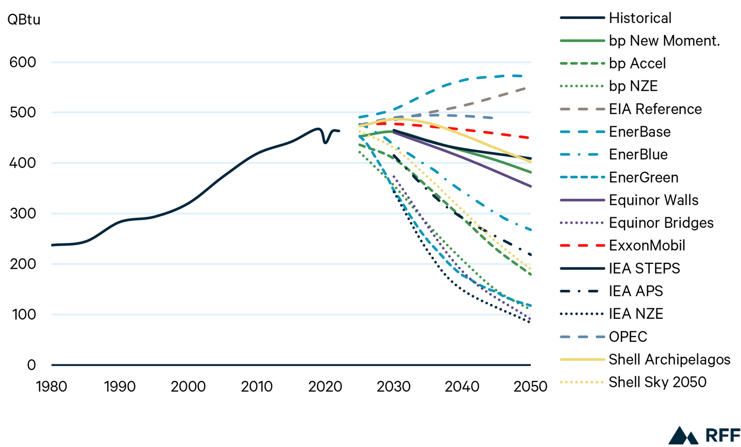 Global Energy Outlook 2024 Peaks Or Plateaus 