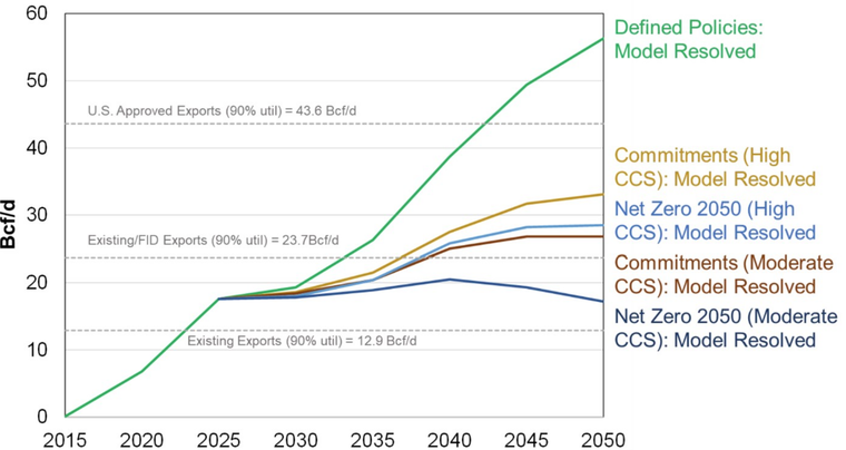 Unpacking the Department of Energy’s Report on US Liquefied Natural Gas ...