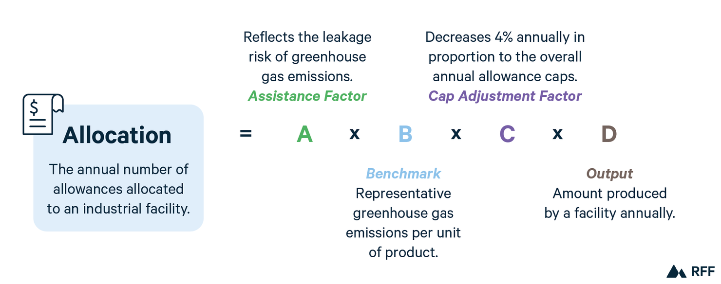Figure 1 remade