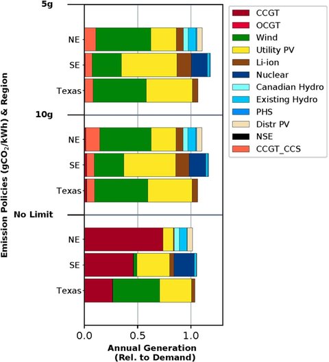 Charging Up: The State of Utility-Scale Electricity Storage in the ...