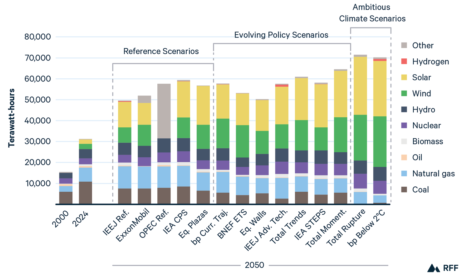 GEO Press Release Figure 2026