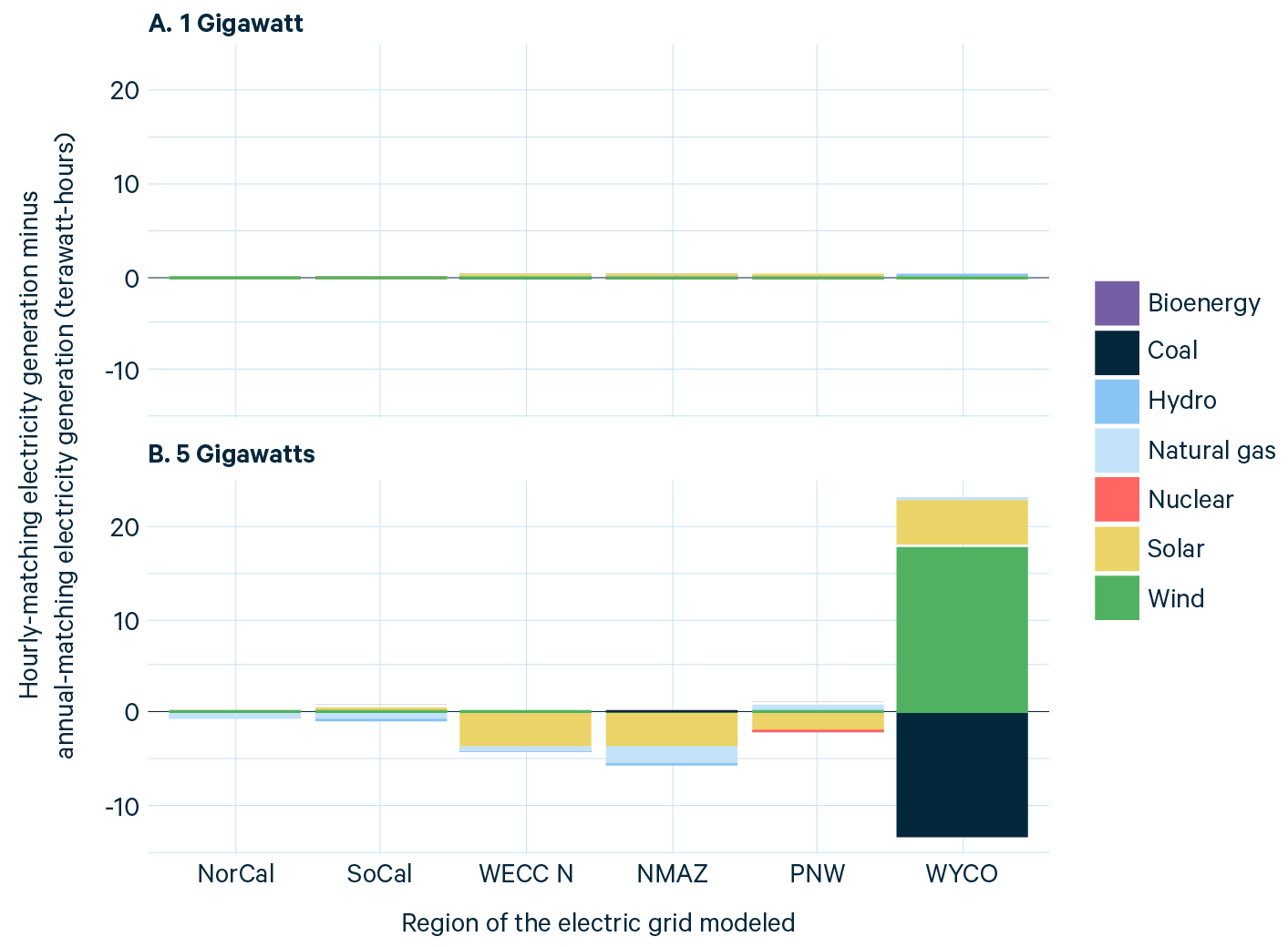 Figure 2.png