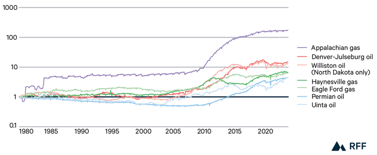 Booming and Busting: The Mixed Fortunes of US Oil and Gas–Producing Regions