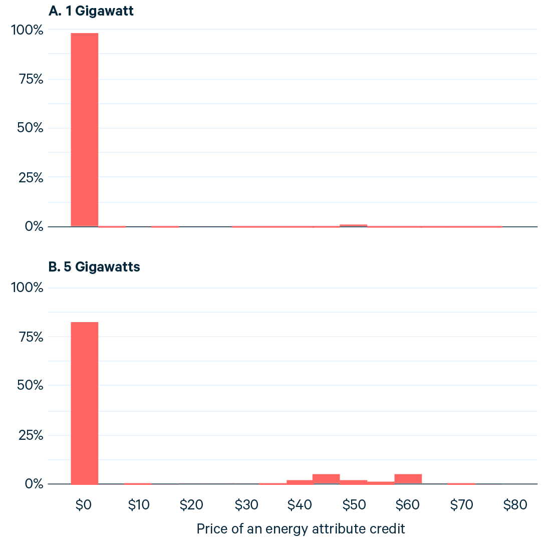 Figure 3.png