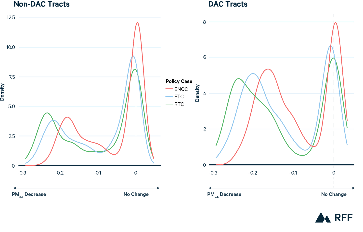 Figure 3 (Web)