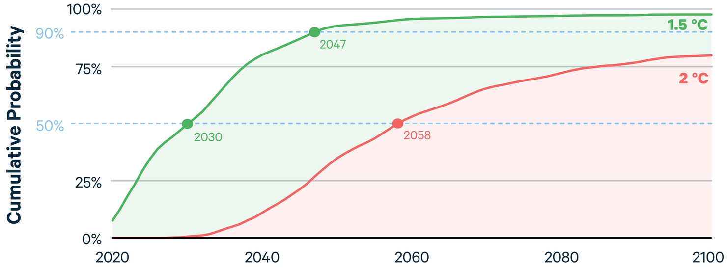 Figure 4 (IB Format)-03.png