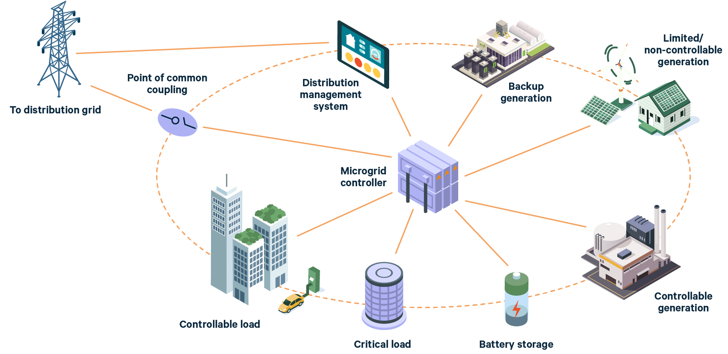 How one device could help transform our power grid