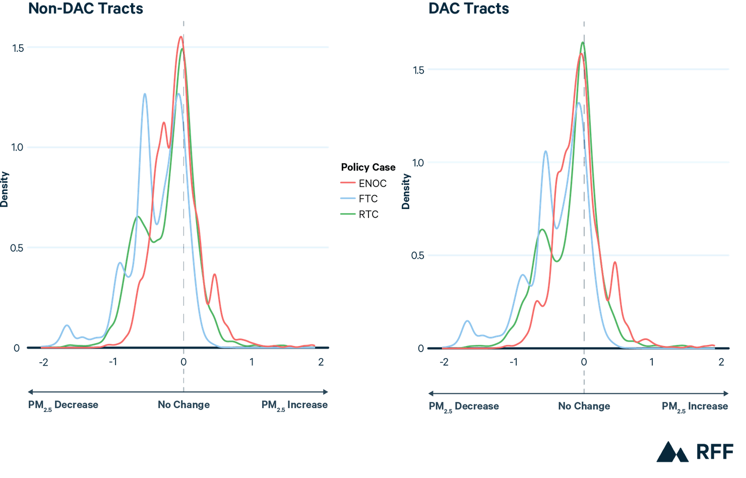 Figure 4 (Web)