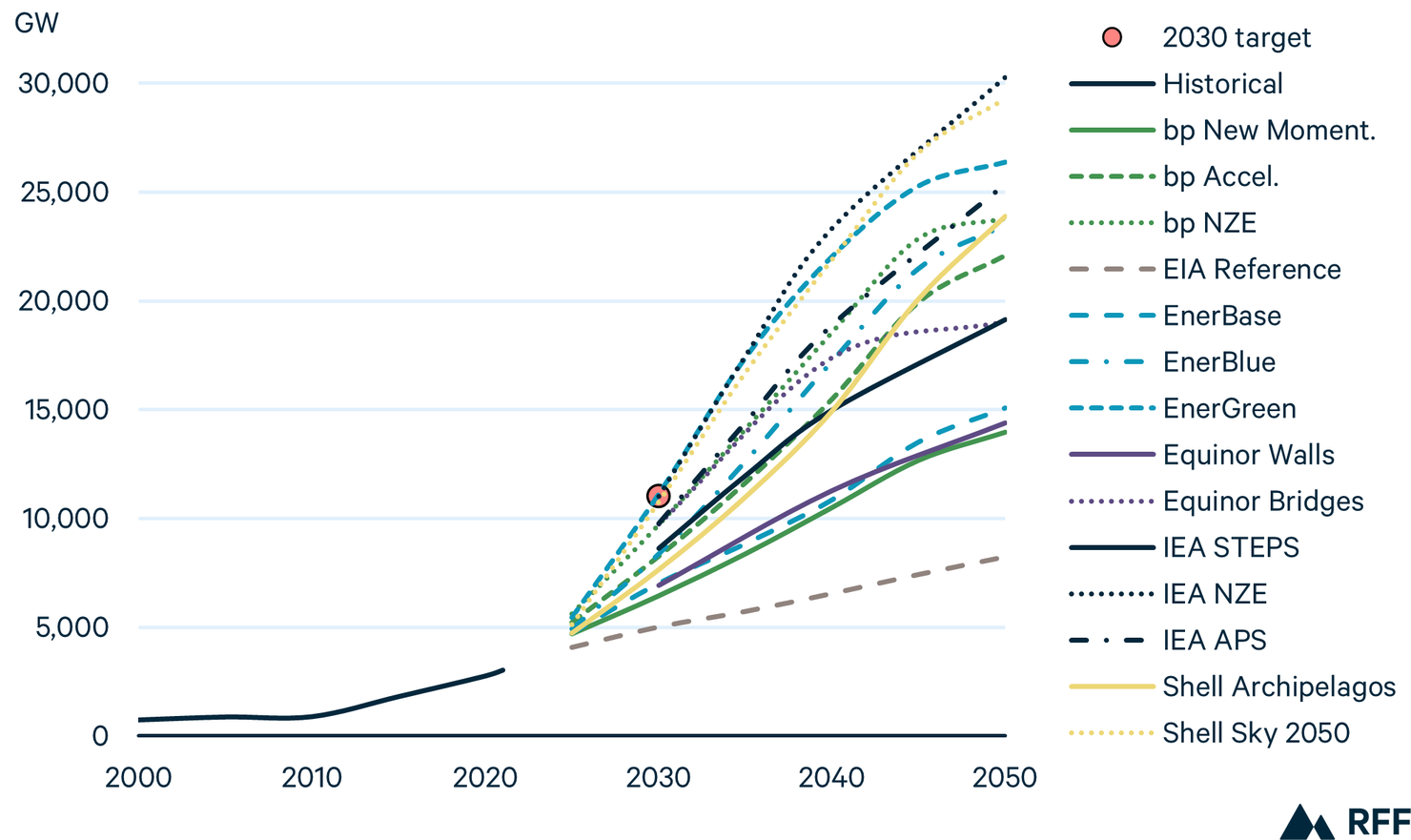 Global Energy Outlook 2024 Peaks Or Plateaus 