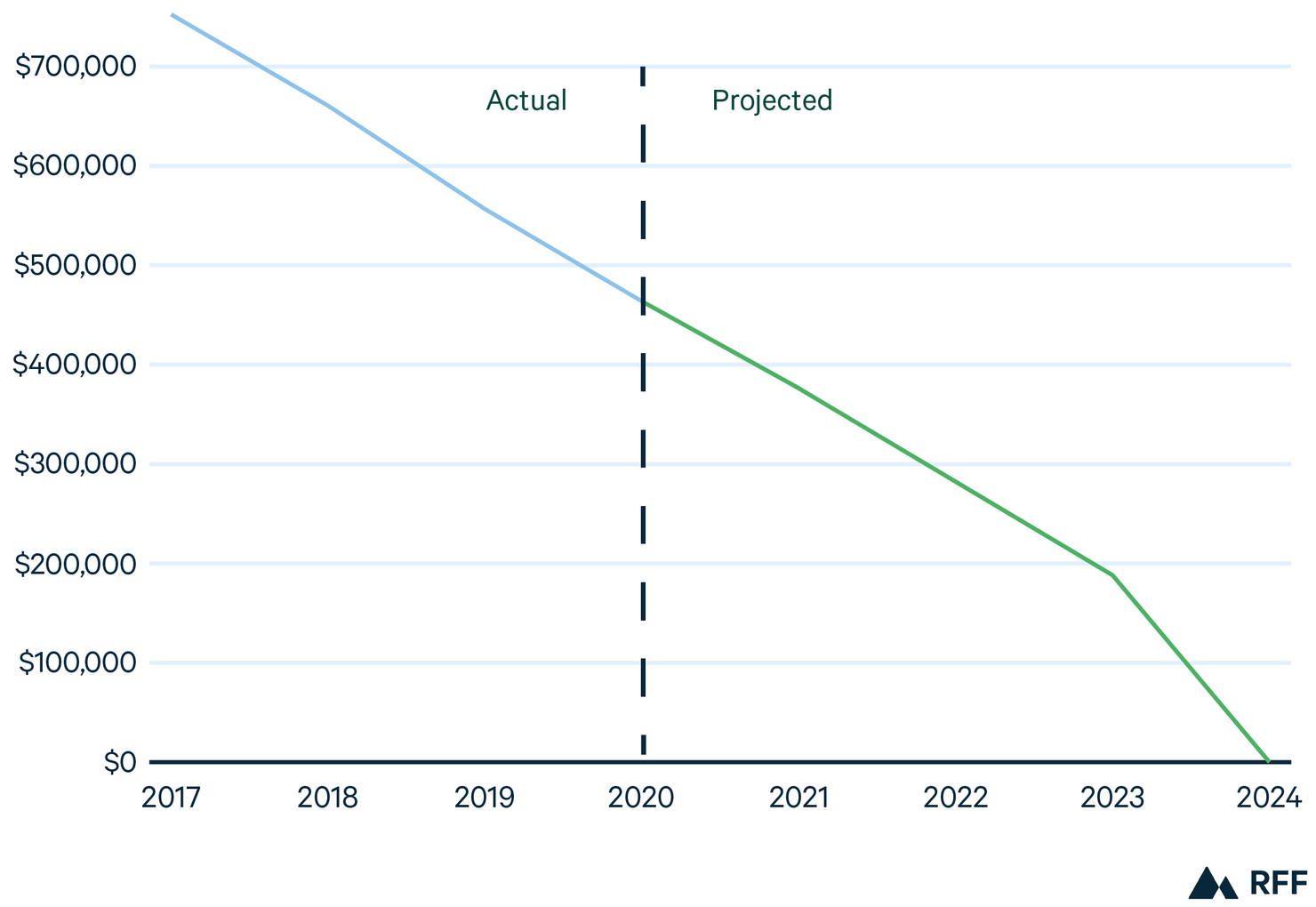 Energy Transition Case Study: The Huntley Coal Plant in Tonawanda, New York