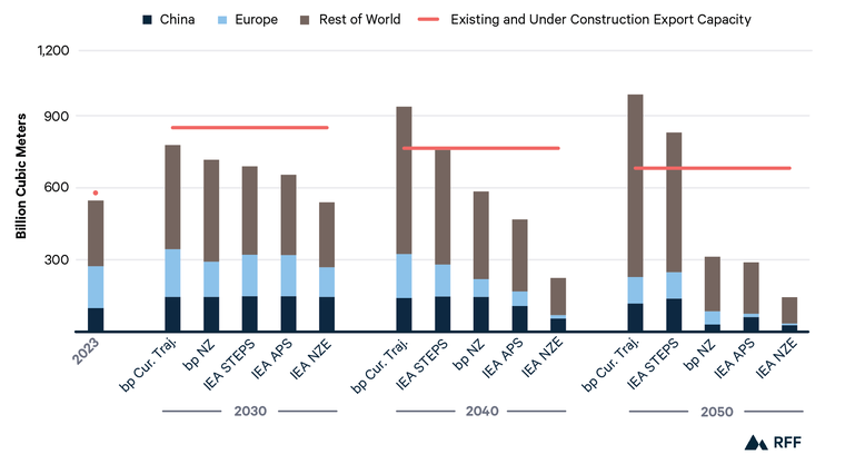 Global Energy Outlook 2025: Headwinds and Tailwinds in the Energy ...
