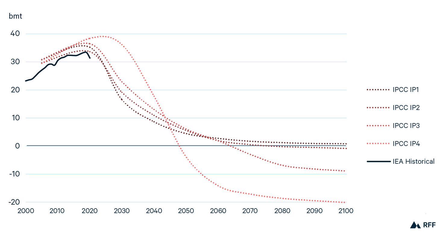 GEO 2021 Figure_f11.png