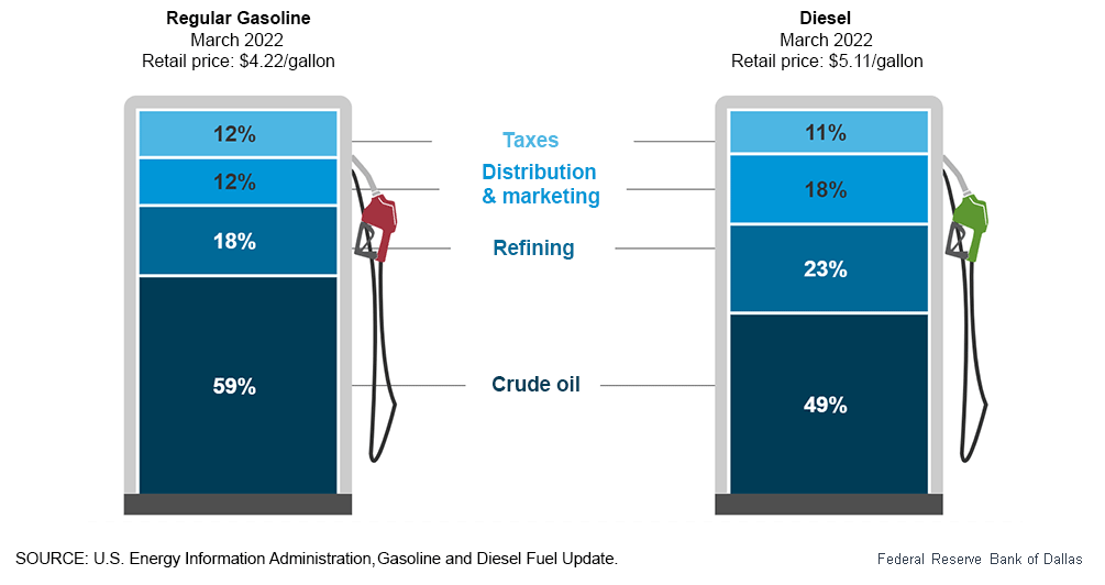 Gas Prices 101 Gas Pump Figure.png