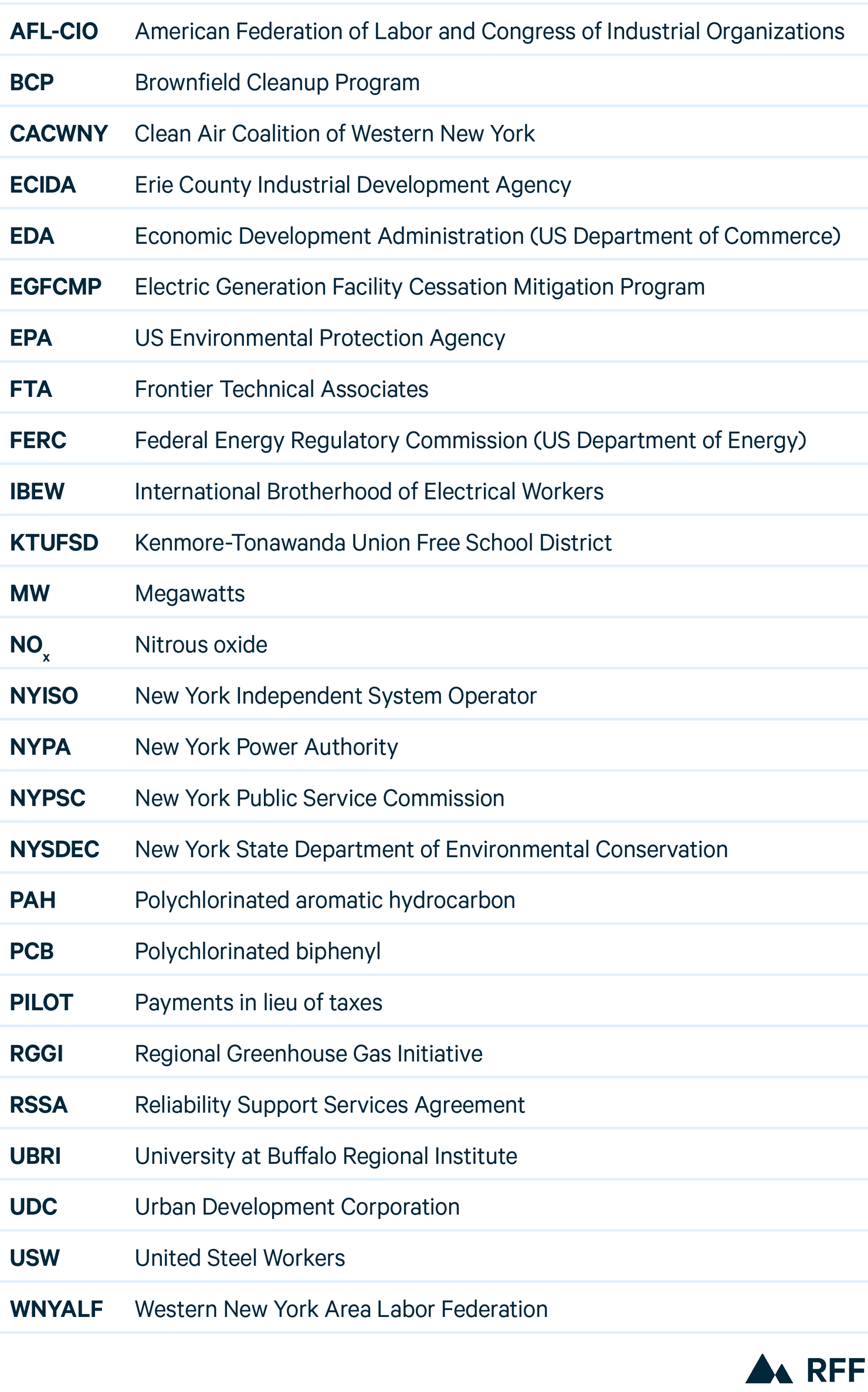 NRG Power Plant in Dunkirk, New York, recommended as new data