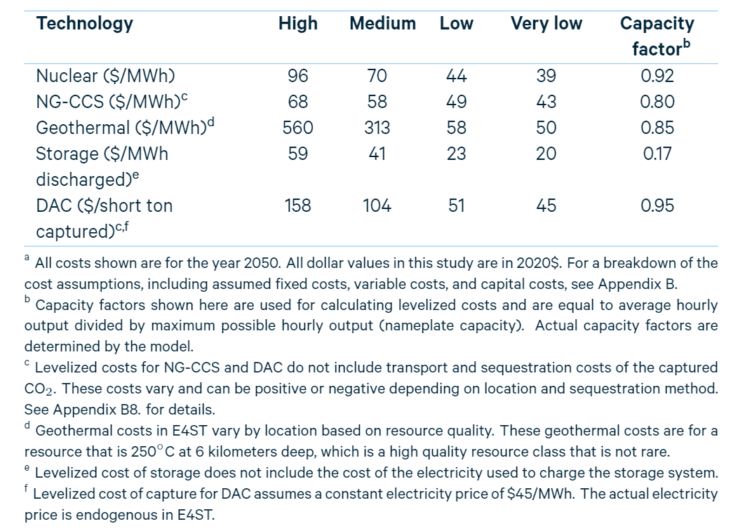 PS Table ES-1.PNG