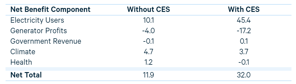 PS Table ES-2.PNG