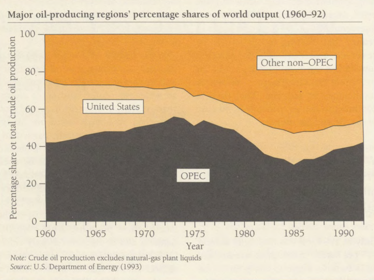 Twenty Years after the Energy Crisis: What Lessons Were Learned?