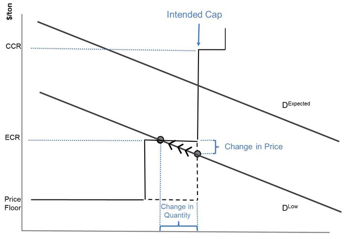RFF-Rpt-RGGI_ECR_Figure3.jpg