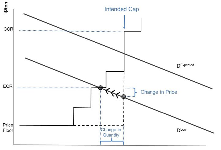 RFF-Rpt-RGGI_ECR_Figure4.jpg