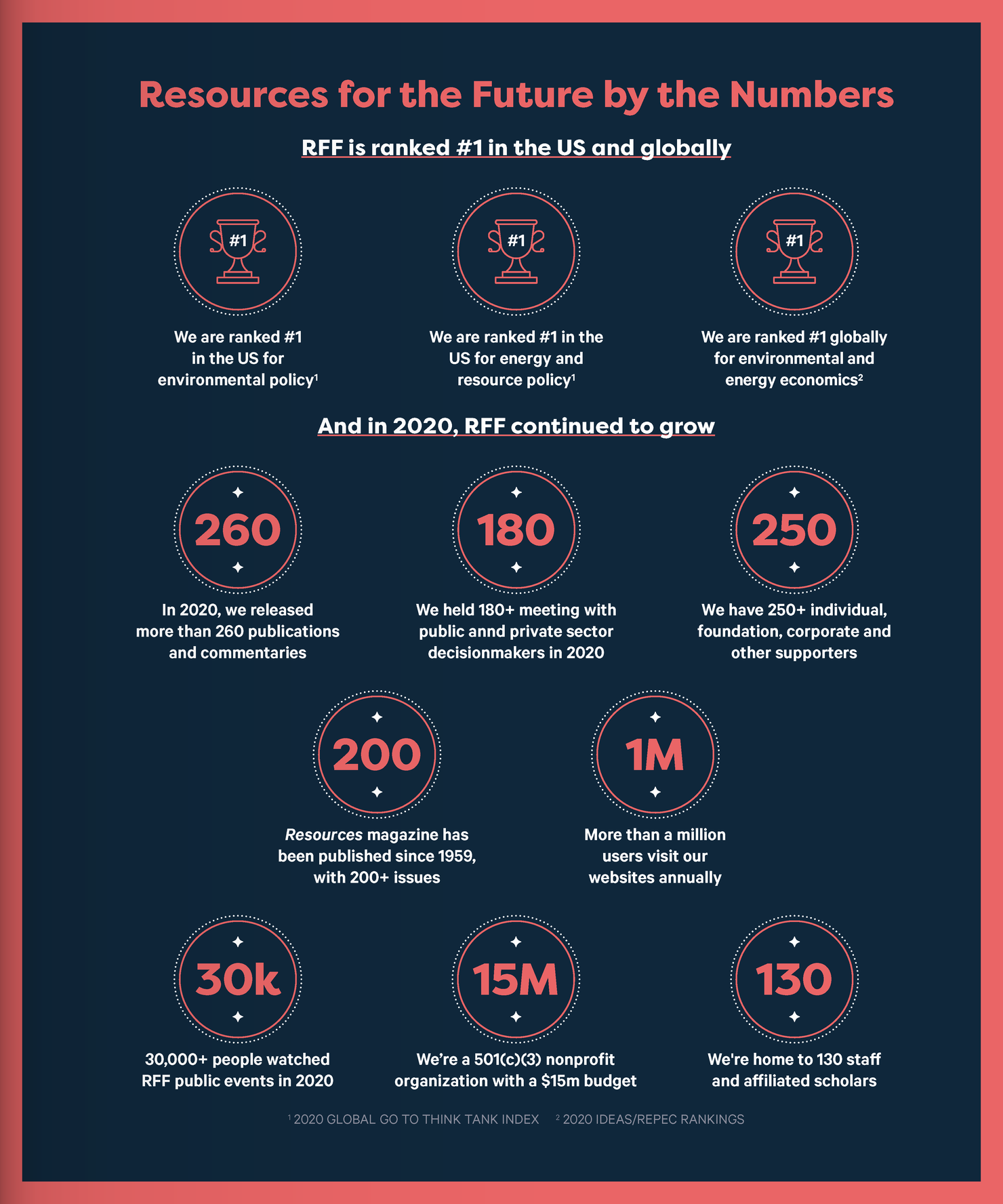 RFF_BytheNumbers.png