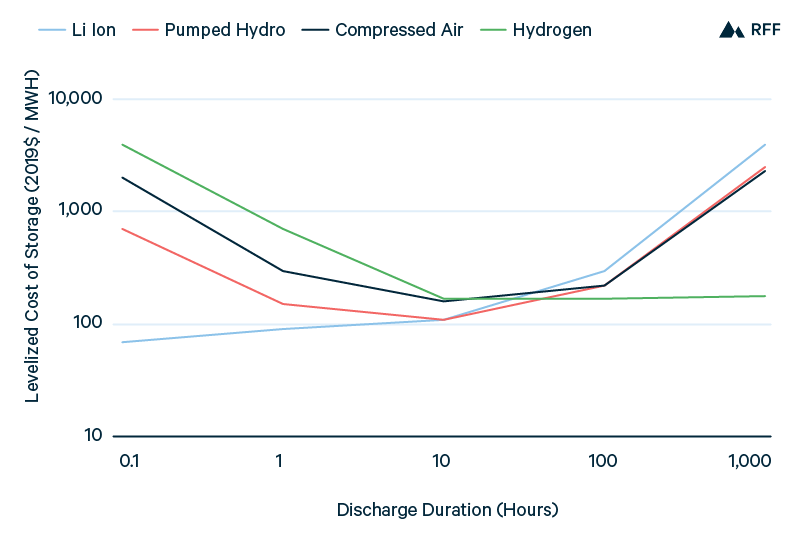 RPT 20-25 Figure-12.png