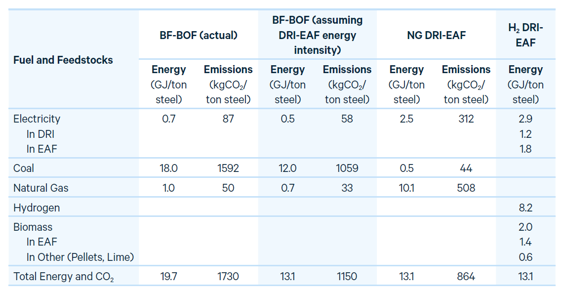 RPT 20-25 Table-2.PNG