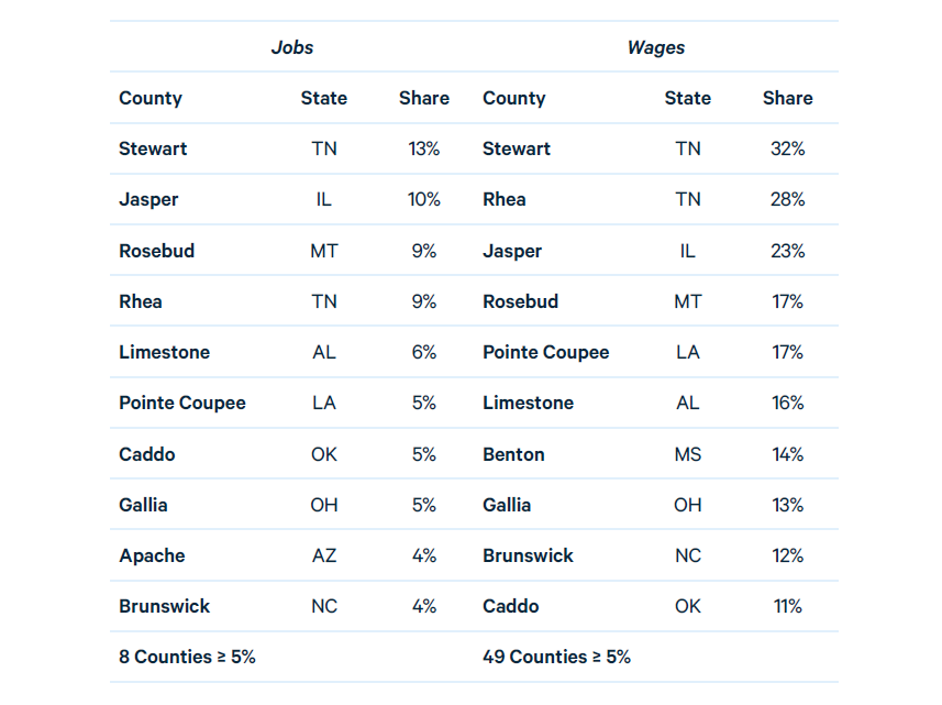 Report 21-10_Table2.PNG